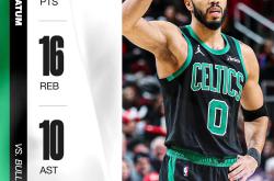 爱游戏-包含塔图姆连续二十场比赛得分超过连败，MAD挑战极限！的词条